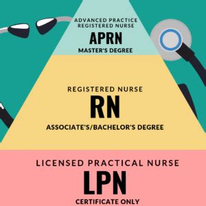 What Can I Do With a Degree in Nursing? - DegreeQuery.com