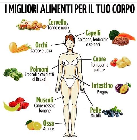 Rimedi Di Nonna On Instagram Cibo Salute Benessere Corpo