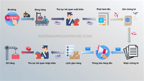 Quy Trình Giao Nhận Hàng Hóa Xuất Nhập Khẩu Bằng Đường Biển