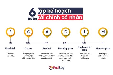 Cách Lập Kế Hoạch Tài Chính Cá Nhân Ngắn Hạn Dài Hạn