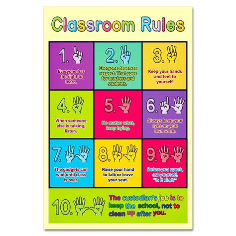 Respect Posters For Classroom