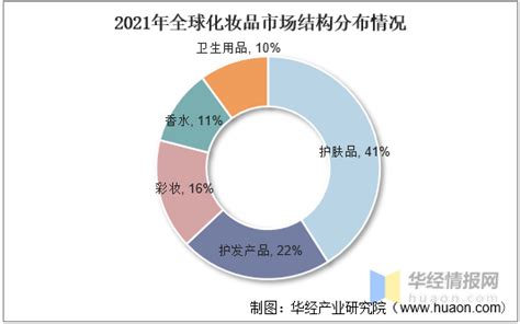 化妆品行业发展现状如何？一文读懂化妆品行业政策、产业链、专利申请数量及发展趋势 知乎