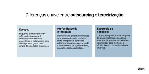 Outsourcing O Que Como Funciona E A Melhor Escolha Para Seu Neg Cio