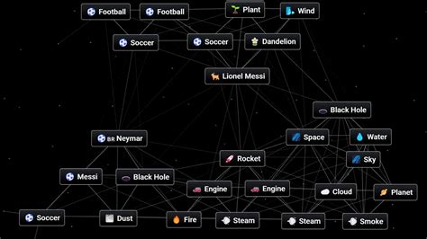 How To Make Lionel Messi And Neymar In Infinite Craft Gamer Tweak