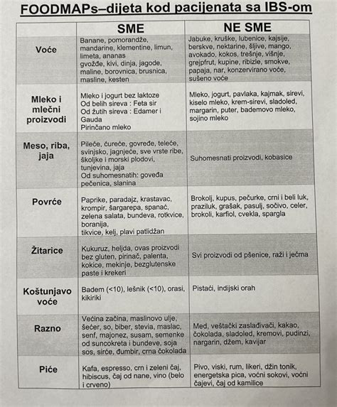 Imam Nervozna Creva Ovo Je Spisak Namirnica Koje Ih Smiruju