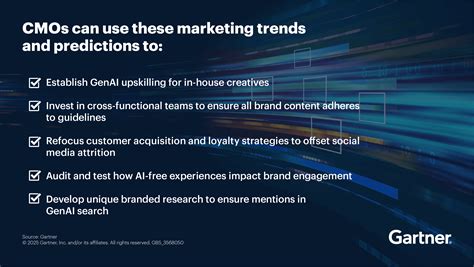 Marketing Trends 2025 | Gartner
