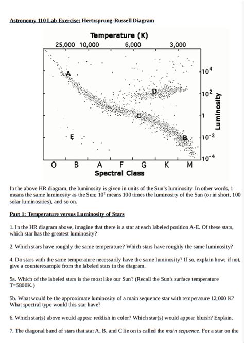 Hertzsprung Russell Diagram Lab