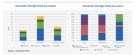 La Tunisie En Qu Te Dun Nouveau Mod Le Conomique New African Le