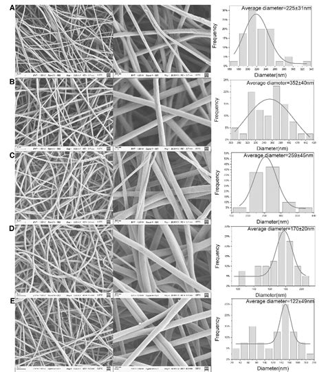 Figure 1 From Antibacterial Activity And Drug Loading Of Moxifloxacin