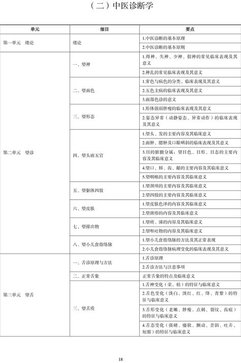 中医执业医师《中医诊断学》考试大纲2020年版 执业医师考试 考试吧