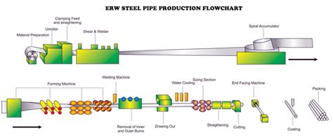 stainless steel process flow diagram china jiangsu baogang