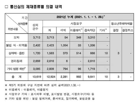 청년시선 방송콘텐츠 ‘시청등급 규제 개선이 시급하다