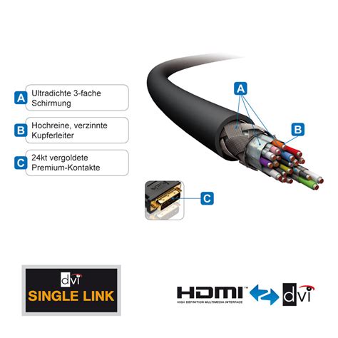 Purelink Hdmi Dvi Kabel V M Visunext Nl