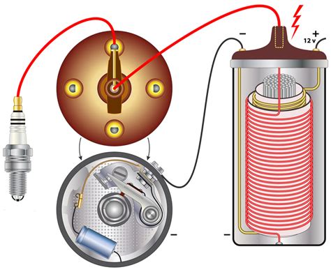 Comment Remplacer La Bobine D Allumage Soi M Me Guide