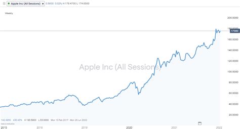 Apple Vs Samsung Who Should I Invest In 2023 Guide