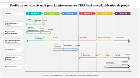 Top 10 des modèles de feuille de route de planification de projet avec ...