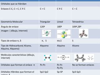 Tipos De Hibridaci N Ppt