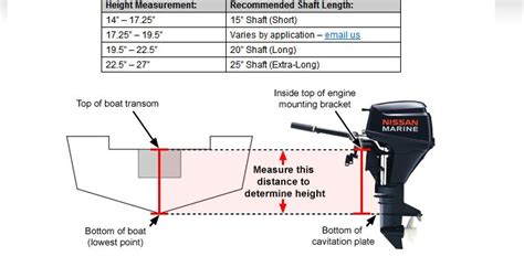 Yamaha Outboard Shaft Length Chart