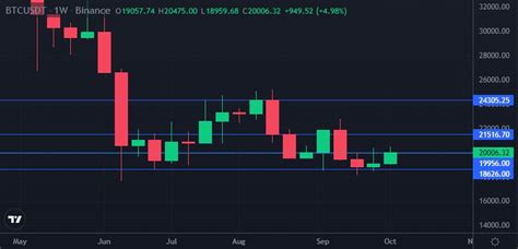 ‫توقع سعر البيتكوين اليوم