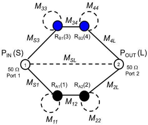 The Proposed Independent Dual Band Bpf Structure A Filter Topology