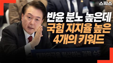 핫토막 반윤 분노 높은데 국힘 지지율 높은 이유 궁금하시죠 전화 면접 조사 국힘 후보자 여론 조사 샤이 민주당 여론