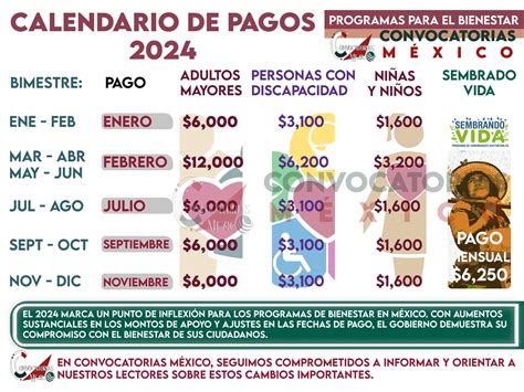 ≫ ¿habrá Pago En Mayo De La Pensión Bienestar Consulta El Calendario