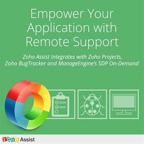 Zoho Assist Empower Your Application With Remote Support Zoho Blog