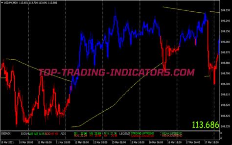 Parabolic Sar Swing Trading System • Best Mt4 Indicators [mq4 And Ex4