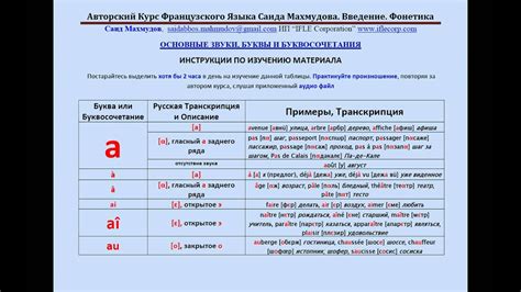 Видео Курс Фонетики Французского Языка Часть 1 - YouTube