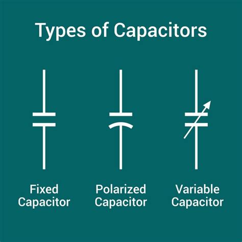 4,982 Capacitor Symbol Royalty-Free Photos and Stock Images | Shutterstock