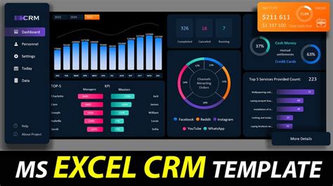 Excel CRM Dashboard Template for Small Businesses | Dashboard template ...