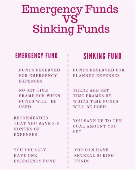 A Pink Poster With The Words Emergency Fund Vs Sinking Funds