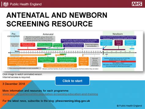 Screening Resource Cards Move Online Phe Screening