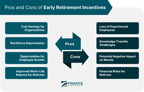 Early Retirement Incentives Definition Types And Factors