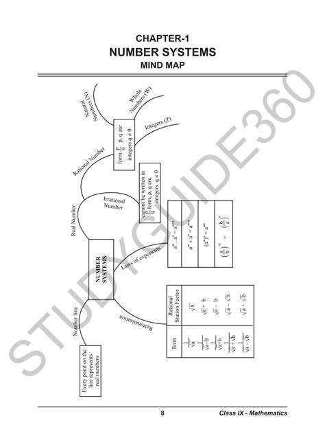 Solution Chapter 1 Class 9 Maths Notes Solved Questions With