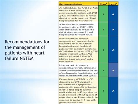 2015 Esc Nstemi Guidelines