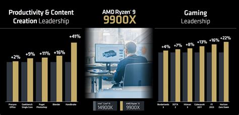 Amd Zen Technical Deep Dive Processors Performance Techpowerup