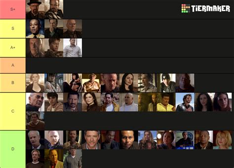 Breaking Bad Characters Tier List Community Rankings Tiermaker