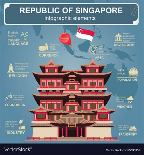 Singapore Infographics Statistical Data Sights Vector Image