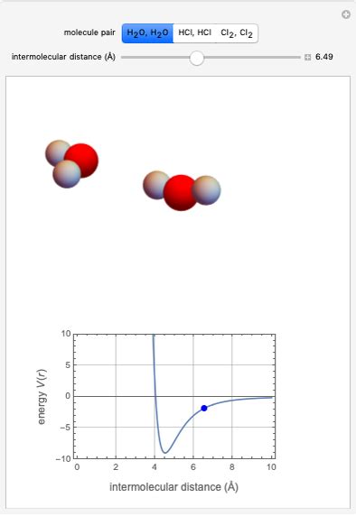 Intermolecular Forces For Small Molecules Wolfram Demonstrations Project