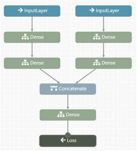 Normal Keras Sequential Model