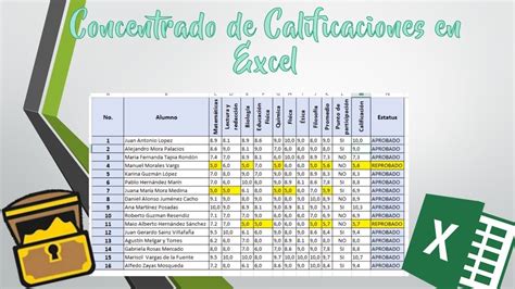 Cómo Poner Calificaciones En Excel Youtube