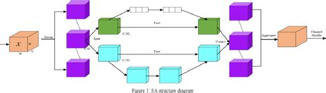 Figure From Pedestrian Detection Based On Lightweight Improvement