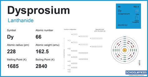 Dysprosium (Dy) - Element Information, Facts, Properties, Uses ...