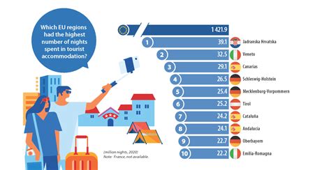 Tourism Statistics At Regional Level Statistics Explained