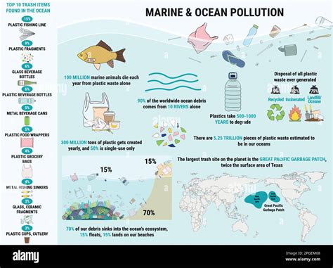 Objetos de basura encontrados basura en el océano Contaminación marina