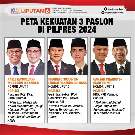 Infografis Nomor Urut Paslon Capres Cawapres Di Pilpres 2024 News