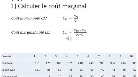 Ch Co T Marginal S Youtube