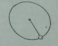 A Particle Is Whirled In A Vertical Circle Of Radius M Using A