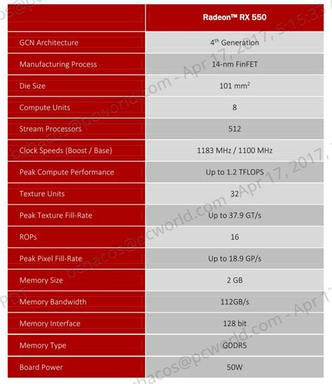 Rx 550 4gb and 4 older gpus radmanplast.com